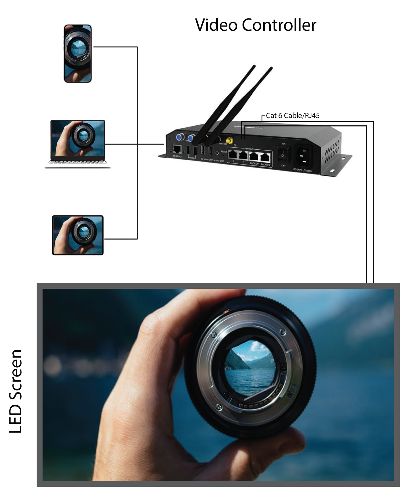 Best LED Video Wall Prices in Kochi: Affordable Options & Price Factors